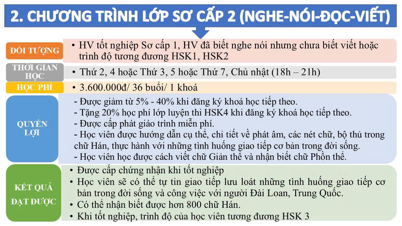TIẾNG TRUNG SƠ CẤP 2 ( 4 Kỹ Năng Nghe Nói Đọc Viết )